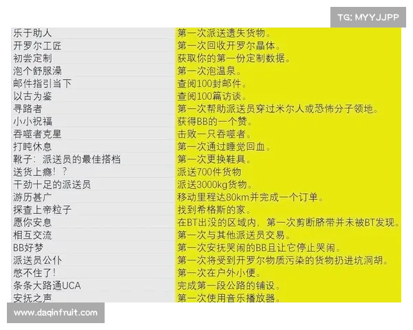 如何全面评估死亡搁浅游戏的价值与定价策略分析 如何全面评估死亡搁浅游戏的价值与定价策略分析